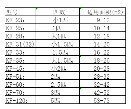 兴安盟空调维修